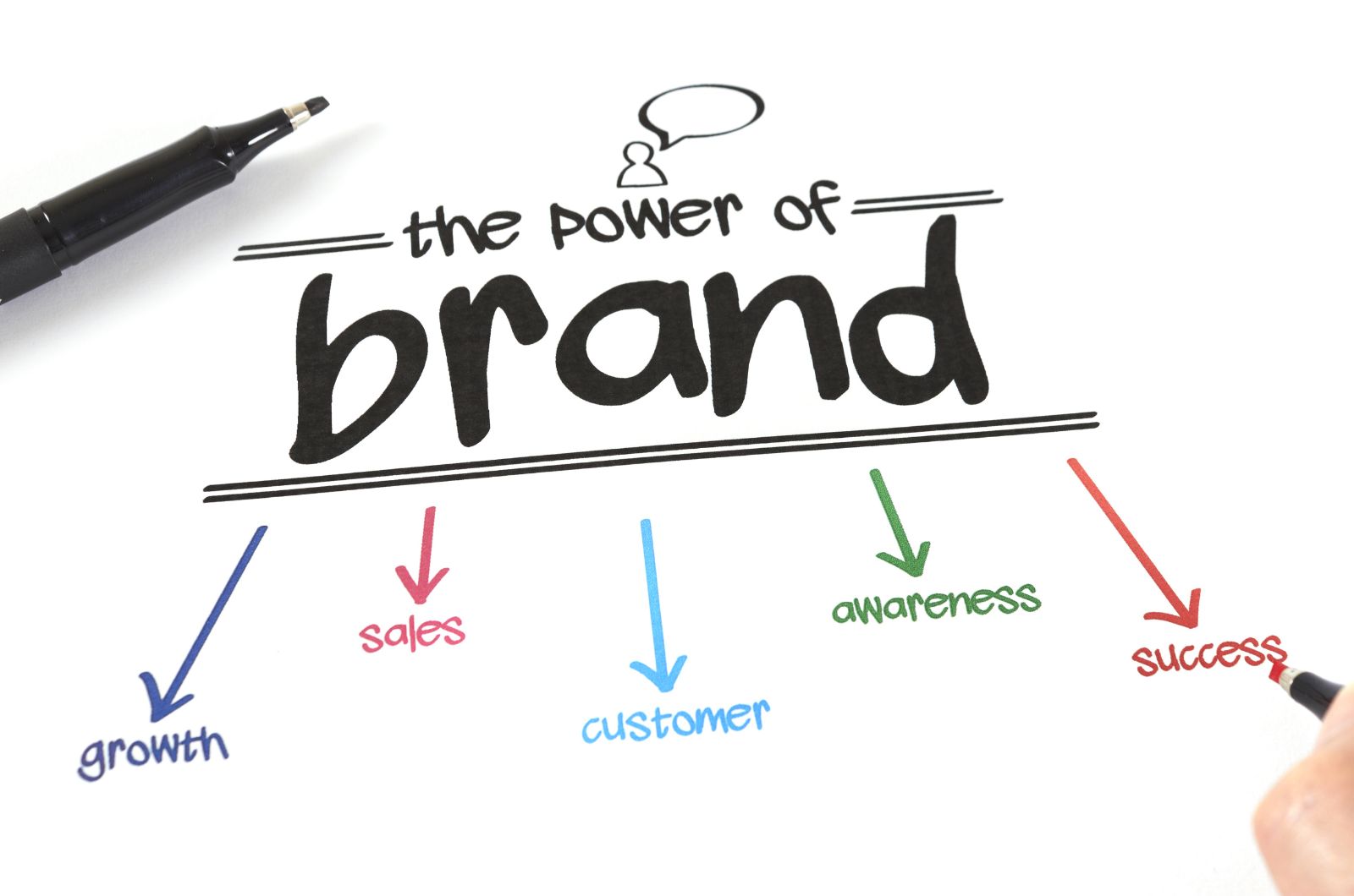 build your own brand